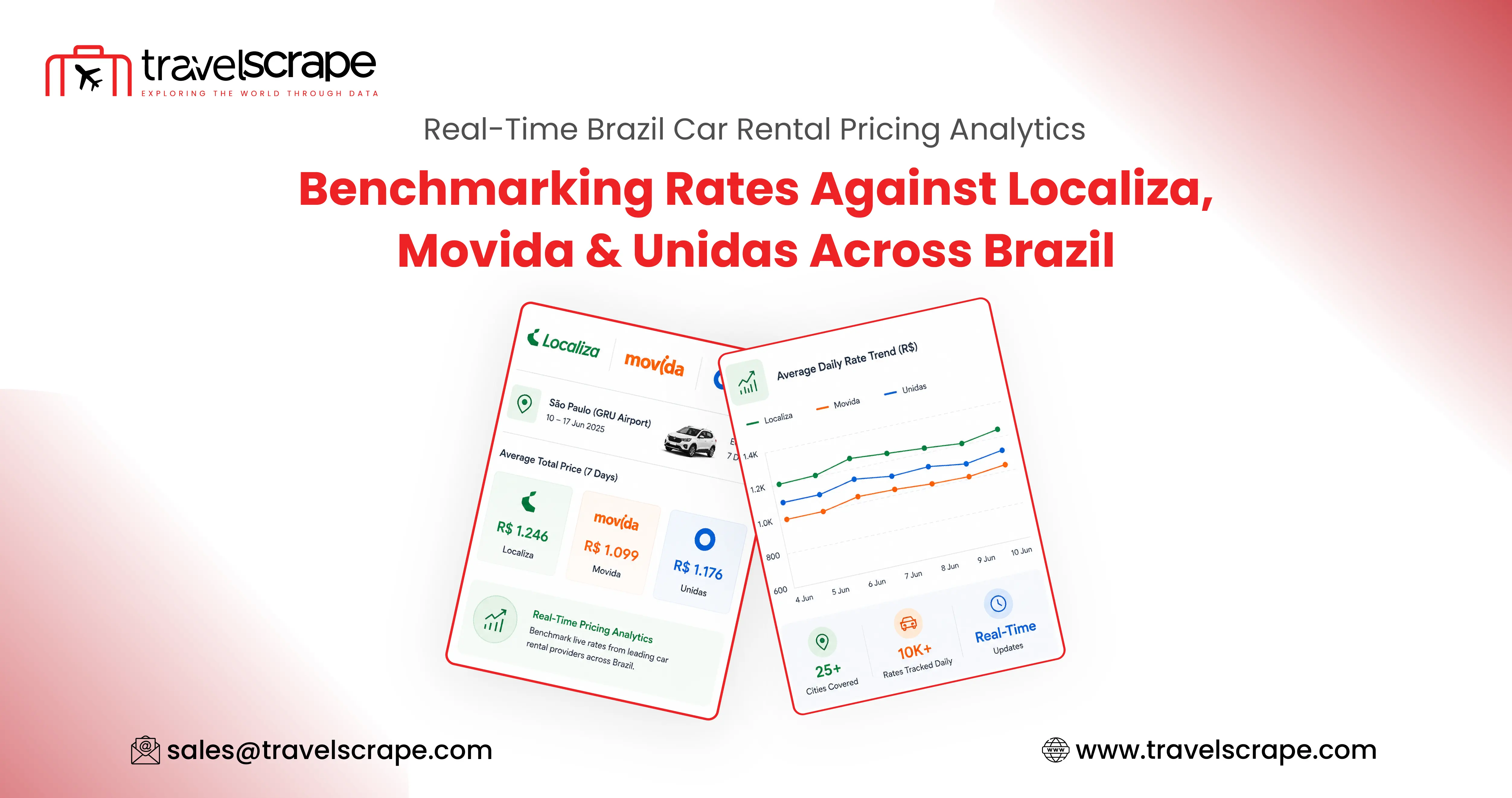 Real-Time Brazil Car Rental Pricing Analytics